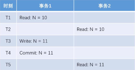 不可重复读-图示
