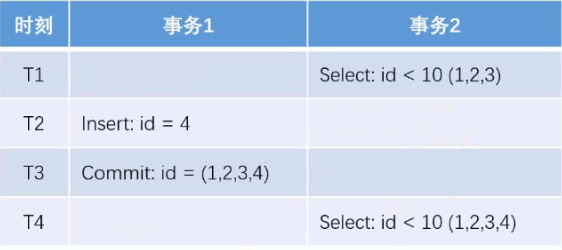 幻读-图示