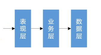 统一处理异常-图示