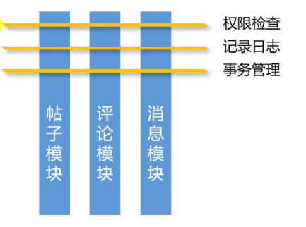 记录日志-图示