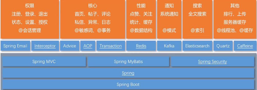 项目总结-图示