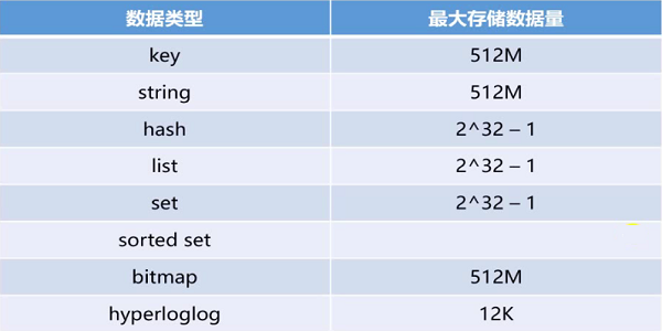 Redis数据类型-图示