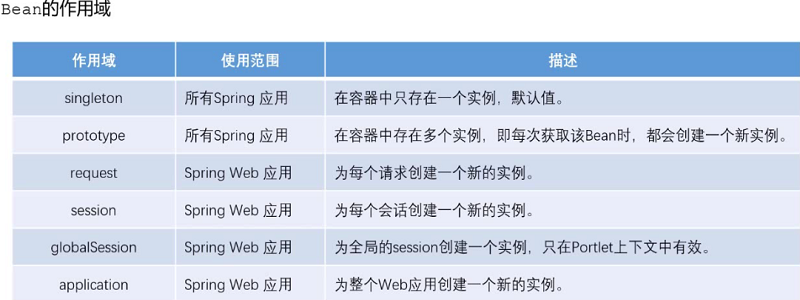 SpringIoC-图示
