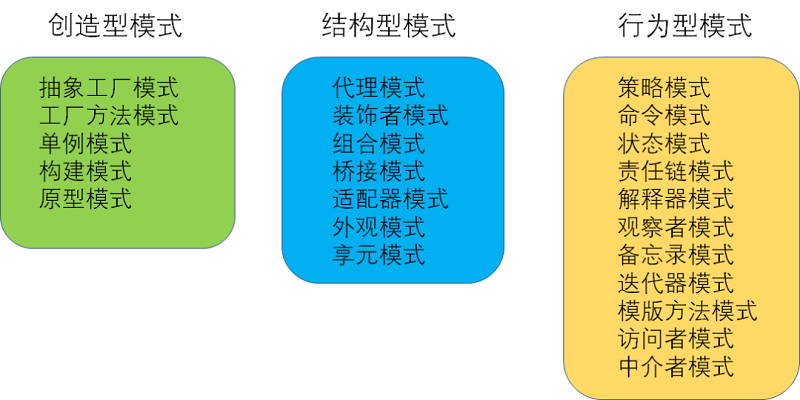 设计模式分类-图示