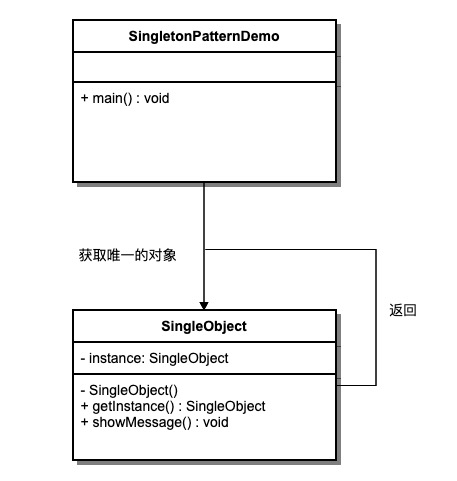 单例模式的实现-图示