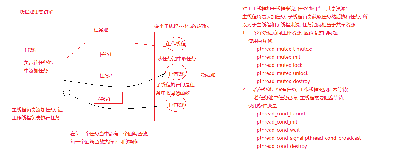 线程池的思想