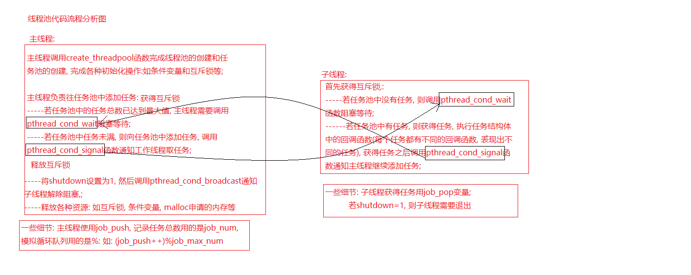 线程池的流程图