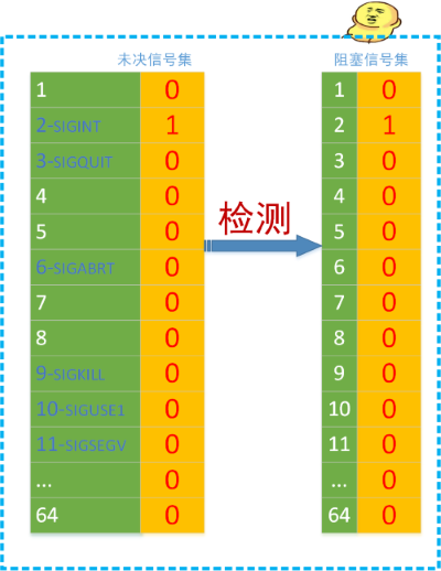 信号集
