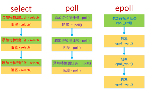 不同方式对比